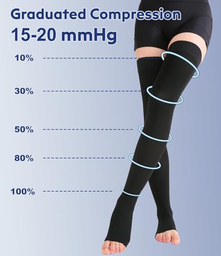 Thigh High Compression Stockings Toeless - Unisex, Opaque, KEKING 15-20mmHg Graduated Compression Leg Support Hose with Anti-Slip Silicone Band - Swelling, Varicose Veins, Edema, Travel, Black Large