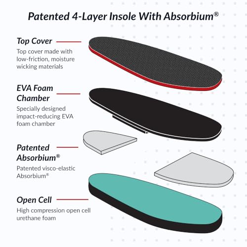 Protective Boot for Foot Wounds Designed to Offload Pressure and Help Diabetic Foot Ulcers Heal Faster (Medium)