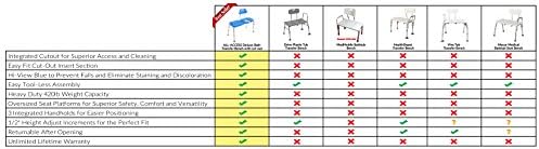 Platinum Health Bath Transfer Bench with Cutout Shower Seat, Deluxe All-Access Chair for Tub and Shower Transfers, Raised Toilet Seat for Seniors and Elderly, Adjustable Height, Includes Insert, Blue
