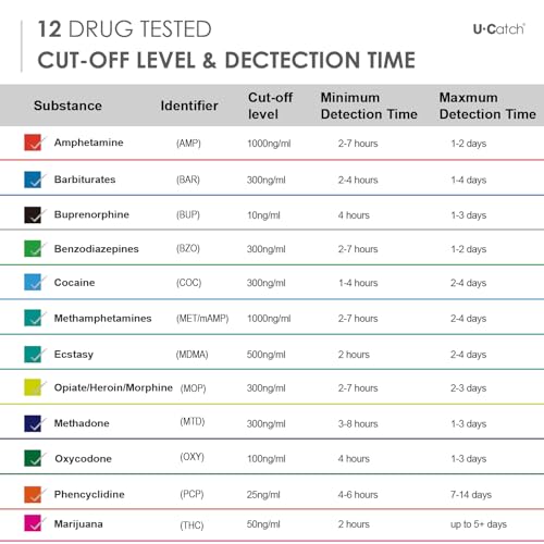 [5 Pack] Multidrug Test Cup Kit: 12 Panel Urine Test Cup Rapid Test at Home -The Largest DOA Cup