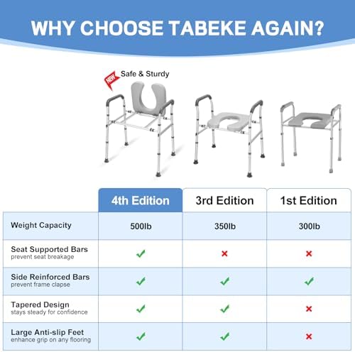 Raised Toilet Seat with Handles, Heavy Duty 500lb Toilet Seat Risers for Seniors, Extra Support Bars for Soft Padded Seat, Adjustable Width&Height Toilet Seat Riser for Disabled-Gray