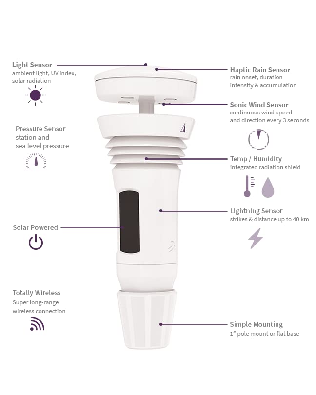 Tempest Weather Station with Built-in Wind Meter, Rain Gauge, and Accurate Weather Forecasts, Wireless, App and Alexa Enabled