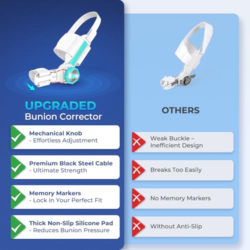 Bunion Corrector for Women Men Big Toe, 2025 Upgraded Adjustable Bunions Fix for Relief, Orthopedic Toe Correction with Anti-slip Heel Strap, Suitable for Left Right Feet, Day Night Support, 1 Pair