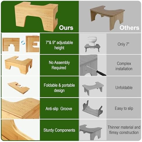 Foldable Toilet Stool Squat, 7" & 9" Adjustable Heights Bamboo Flip Poop Stool for Adults and Kids with Non-Slip Layer - Improve Bathroom Posture and Comfort, No Assembly Required,Natural