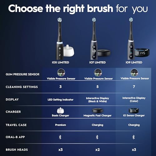 Oral-B Rechargeable Electric Toothbrush, iO5 Limited Deep Clean & Whiten, 5 Cleaning Modes, Visual Pressure Sensor to Protect Gums, Travel Case, 3 Brush Heads, Black