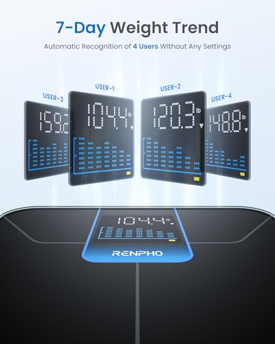 RENPHO Weight Scale with 7-Day Weight Trend, Digital Bathroom Scale for Body Weight with Large LED Display, High-Accurate Weighing Scale with Sturdy and Durable Base, 11.02", 400lbs, Core 1X
