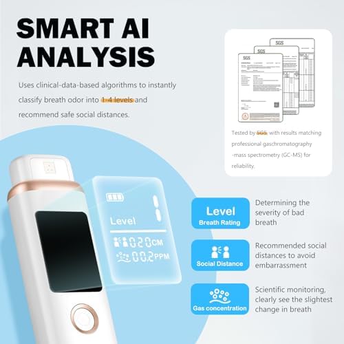 Smart Bad Breath Tester - Hygienic pop-up Probe, Portable Bad Breath Tester with SGS lab-Grade Accuracy MEMS Sensor, 4 Levels of Odour Analysis and Intelligent Social Distance Guidance