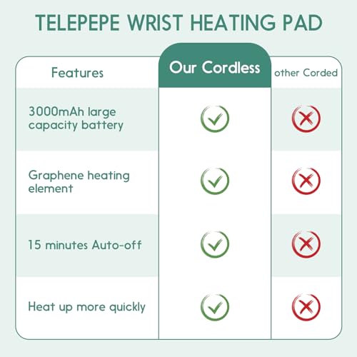Heated Wrist Wrap Cordless, Wrist Heating Pad for Pain Relief, 3000mAh Rechargeable Wrist Warmers for Men Women, 3 Heat Levels Carpal Tunnel Wrist Brace with 30 Mins Auto-off (Grey)