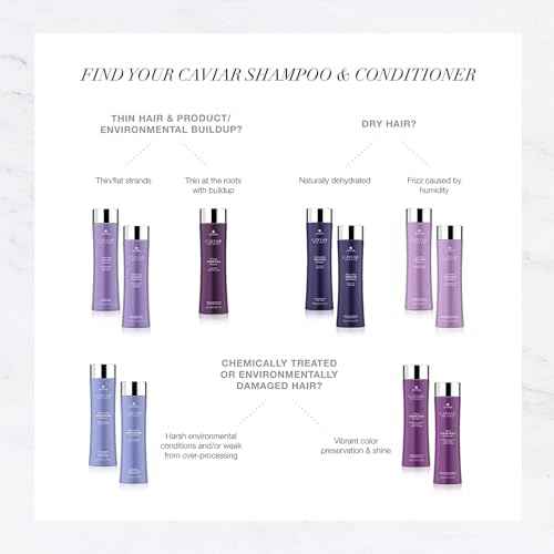 Alterna Caviar Anti-Aging Replenishing Moisture Shampoo/ Conditioner, 8.5 fl. oz.