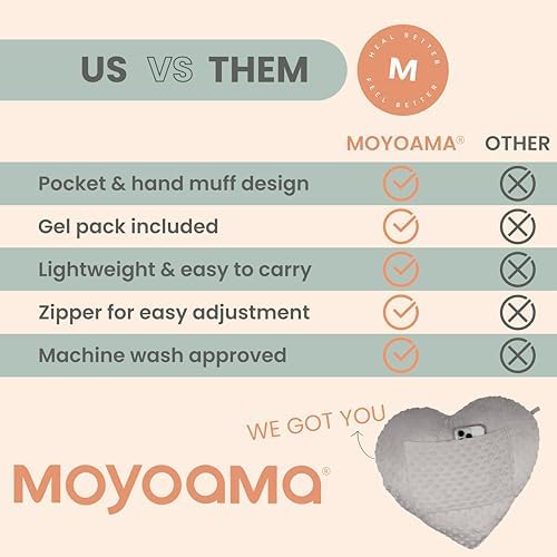MOYOAMA Open Heart Surgery Pillow for Heart Surgery Recovery Gifts - After Bypass Surgery Must Haves, Gifts for Chest Surgery Recovery, Seatbelt Pillows for Post-Surgery, Shock Absorbing Chest Pillow