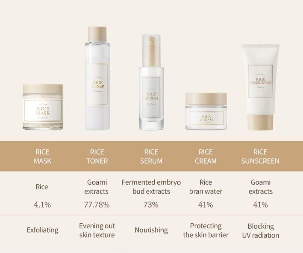 [I'm from] Rice Sunscreen 50ml, Physical, rice extract 41%, Non-nano zinc oxide, Reef friendly, skin sun protection