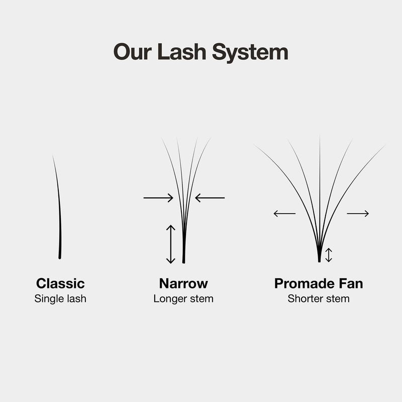 Curacoro LashFolio Narrow Promade Fans, 5D-0.07 CC Curl, 13mm Length, Handmade Volume Eyelashes, Professional Long-Lasting Promade Lash Fans