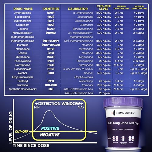 Prime Screen Urine Drug Test Compact Cup 16 Panel Kit (AMP,BAR,BUP,BZO,COC,mAMP,MDMA,MOP/OPI,MTD,OXY,PCP,THC, ETG, FTY, TRA, K2) -CDOA-9165EFTK (5)