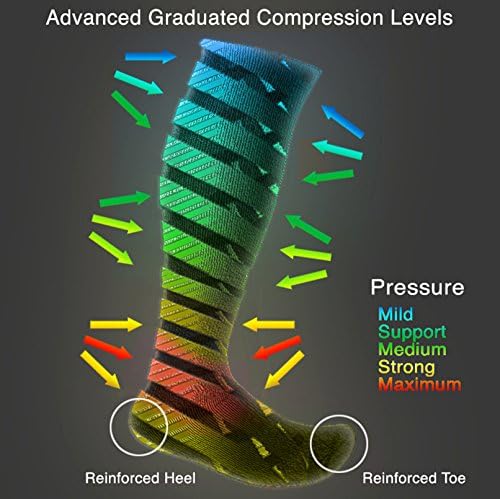EvoNation Women’s Sheer 20-30 mmHg Compression Stockings – Knee High Open Toe Support for Swelling, Varicose Veins, DVT, Flight Travel, Circulation and Pain Relief – Sheer, Firm Fit – Made in USA