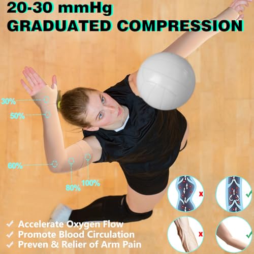 Medical Compression Arm Sleeve with Silicone Dot&Gauntlet for Women Men,20-30 mmHg Graduated Compression Full Arm Support for Edema,Post Surgery Recovery,Swelling,Pain Relief(XX-Large,Pair)