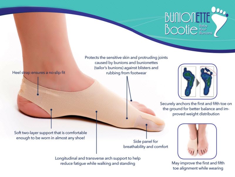 BunionETTE Bootie Tailor Bunion Corrector for Women & Men, Toe Spreader for Tailor Bunion, Bunionette Corrector, Bunionette Relief Socks/Protector, Bunionette Spacer Splint - Large, Right