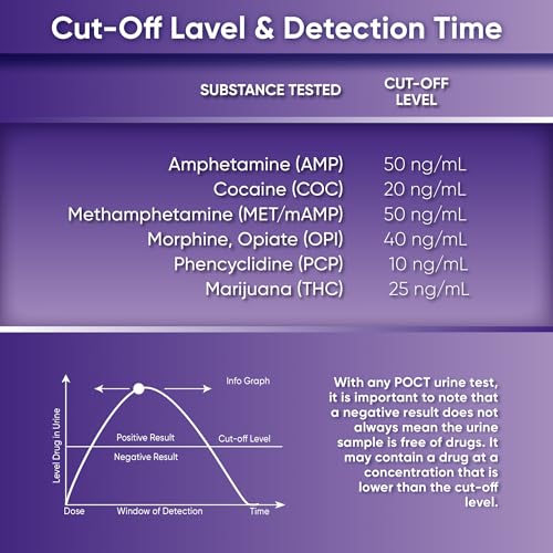 Prime Screen [50 Pack] 6 Panel Oral Saliva Drug Test Kit, Employment and Insurance Testing (AMP, COC, MET, OPI, PCP, THC) - ODOA-166