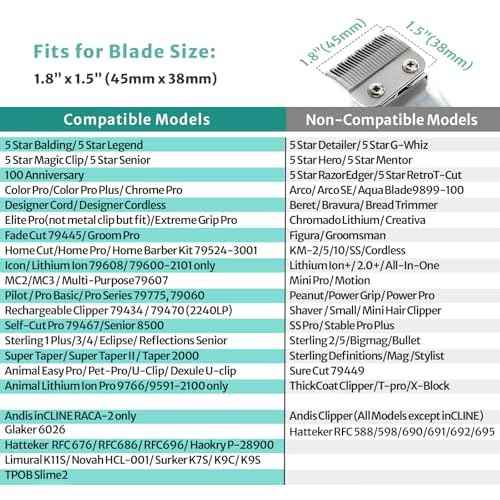 Clipper Guards Set Compatible with Most Wahl Clippers, Clipper Guides Replacement - Guard Number: #1/2, #1 and #1 1/2 (Length: 1/16 inch, 1/8 inch and 3/16 inch)