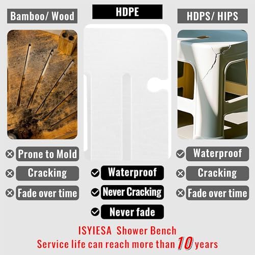 HDPE Waterproof Shower Bench,Shower Seats for Adults Shaving Legs,Shower Stool for Inside Shower 300 Lbs Capacity White
