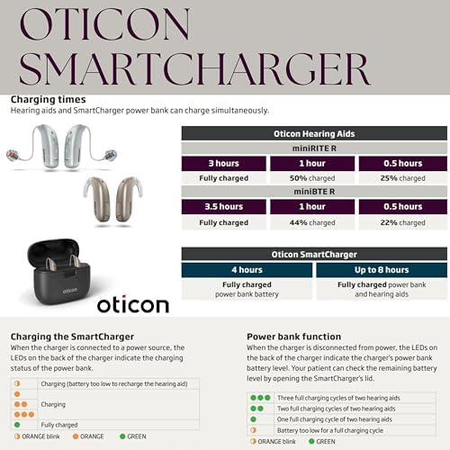 Oticon Smart Charger - for only Oticon More, Real, Zircon, Opn S, Ruby, Play miniRITE Rechargeable Hearing Aids - NOT Compatible with Oticon Intent and All Oticon BTE Type Hearing Aids