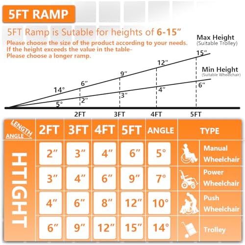 Wheelchair ramp 5FT,Non-Slip Aluminum Wheelchair ramps for Home Steps,Folding Handicap Ramp,ramps for Home,doorways,Stairs,Weight Capacity up to 600LBS 5FT (Usable Height 6-15 inch)