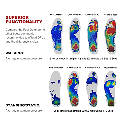 Protective Boot for Foot Wounds Designed to Offload Pressure and Help Diabetic Foot Ulcers Heal Faster (Medium)