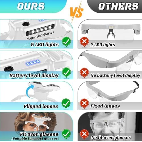 Magnifying Glasses with Lights Rechargeable Headband Magnifying Glasses for Close Work with 5 LEDs, 5X 3.5X 2.5X 1.5X Hands Free Lighted Magnifier for Reading Jewelry Sewing