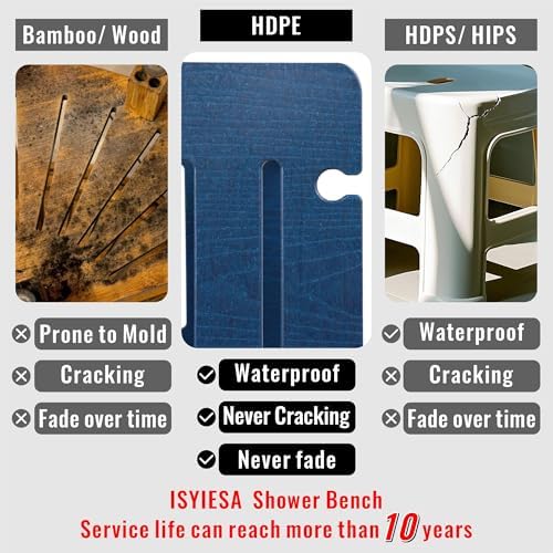 HDPE Waterproof Shower Bench,Shower Seats for Adults Shaving Legs,Shower Stool for Inside Shower 300 Lbs Capacity Navy
