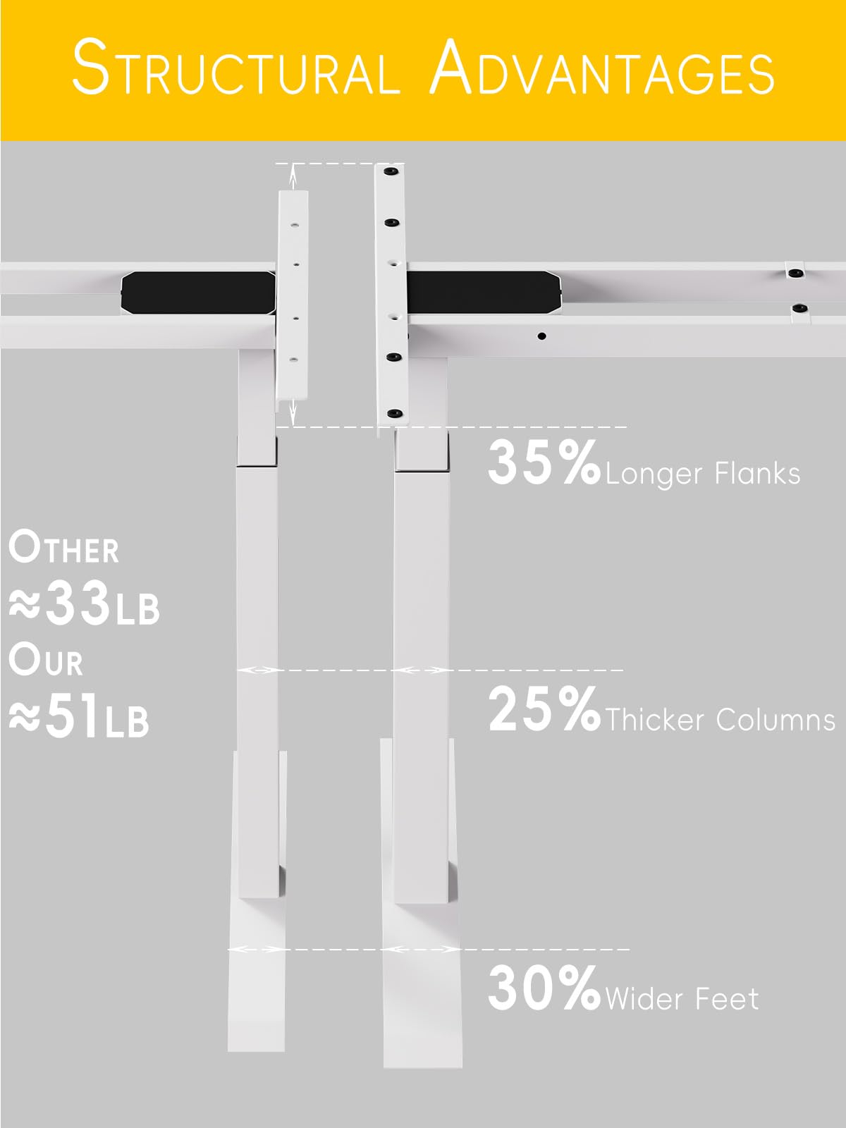 Standing Desk Frame 2 Stages with Smart Paddle Controller.Gyroscope Sensitive to collisions.Heavy Duty Adjustable Desk Frame for 40 to 72 inch Table Tops,Dual Motor,Load 275 lbs.White