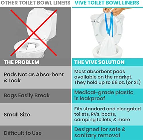 Vive Toilet and Commode Liners with Super Absorbent Pads (48 Pack) - Camping Emergency Toilet Seat Bags - Disposable & Portable Waste Liners for Adults - Hurricane Preparedness Items Supplies Kit