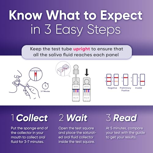 Prime Screen [50 Pack] 6 Panel Oral Saliva Drug Test Kit, Employment and Insurance Testing (AMP, COC, MET, OPI, PCP, THC) - ODOA-166