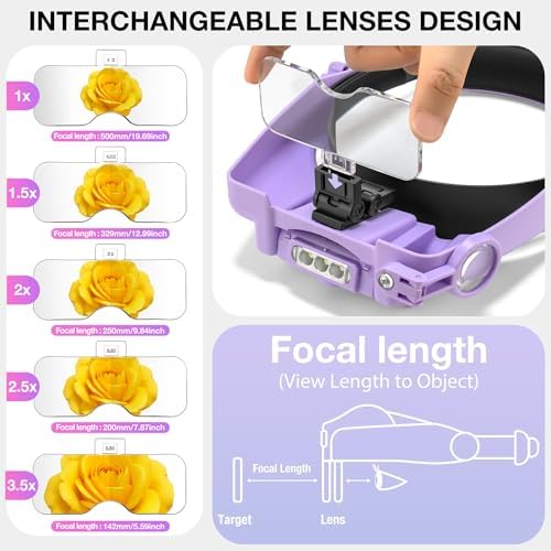 Magnifying Glass with Light, Magnifying Glasses for Close Work 1X-14X, Magnifier Headset with 2pcs Detachable Lights,Upgraded USB C Charge Built-in 500mAh Suit for Crafts Hobbies Cross Stitch