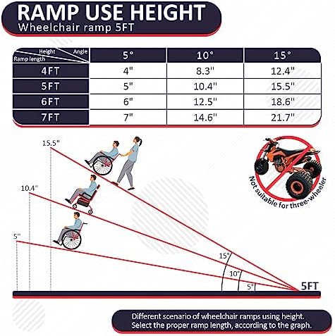 PENSUN 5FT Wheelchair Ramp, 60" L x 29" W Threshold Ramps, Non-Skid Portable Foldable Wheelchair Ramps for Steps, Lightweight with Handle, for Home, Stairs, Doorways, Curbs / 600lbs Capacity (5FT)