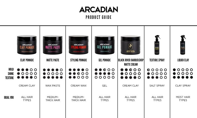 Arcadian Grooming Vanilla Cedar Matte Paste Mens Hair Styling Cream Heavy Hold Vegan Cruelty Free, 4oz