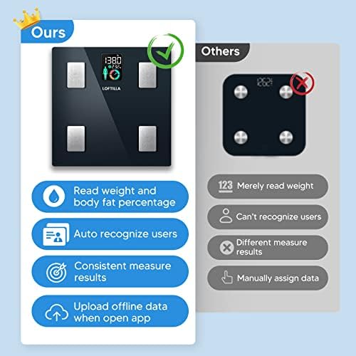 LOFTILLA Smart Scale for Body Weight, Digital Bathroom Body Fat Scale with Color LCD Screen and Upgraded Accuracy, 400lbs, Dark Blue