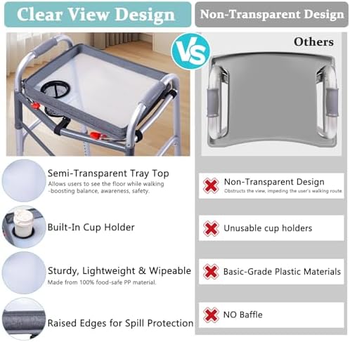 BAGSFY Clear View Walker Tray for Seniors– Universal Folding Walker Table with Cup Holder & Side Pocket | Hard Top Lightweight Walker Accessory, Tool-Free Installation, Fits Most Walkers