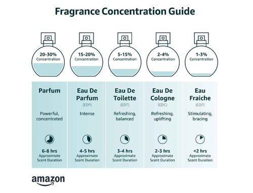 Lattafa Badee Al Oud Sublime Eau de Parfum Spray, Asad Eau de Parfum Spray Bundle, 3.4 Ounce Each