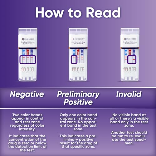 Prime Screen [50 Pack] 6 Panel Oral Saliva Drug Test Kit, Employment and Insurance Testing (AMP, COC, MET, OPI, PCP, THC) - ODOA-166