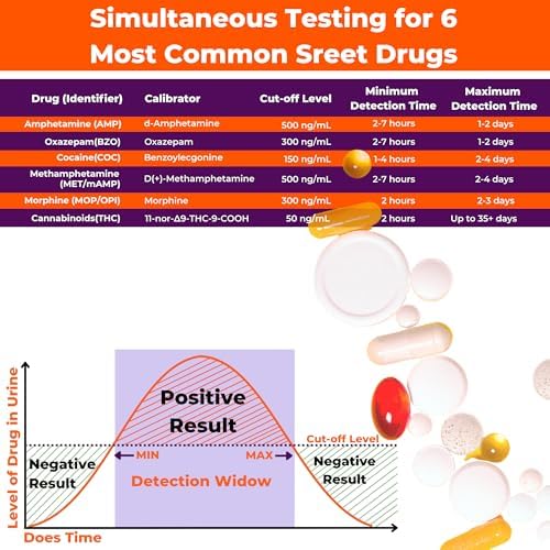[200 Pack] EZCHECK® 6-Panel Drug Test - at-Home Rapid Urine Screening Kit for 6 Most Used Drugs: (THC-Marijuana, BZO-Benzos, MET-Meth, OPI/MOP-Opiates, AMP-Amphetamine, COC)