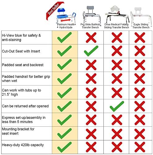 Platinum Health Sliding Shower Chair HydroGlyde Premium Heavy Duty, Padded Bathtub Transfer Bench with Cut Out Seat, for Bath Tub, Adjustable Legs, and Safety Belt, Quick Tool-Less Assembly, Blue