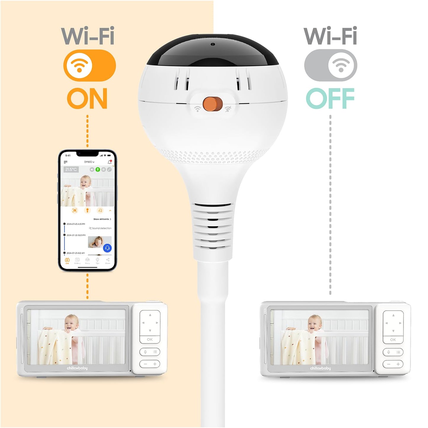 CHILLAX Baby Monitor Baby Mood Plus,5-inch 1080p HD Camera Wi-Fi Baby Monitor,with Sleep Trainer & Mood Light Soother,Flexible Gooseneck and 360°Pan View,Accessible via Phone App and Nursery Features