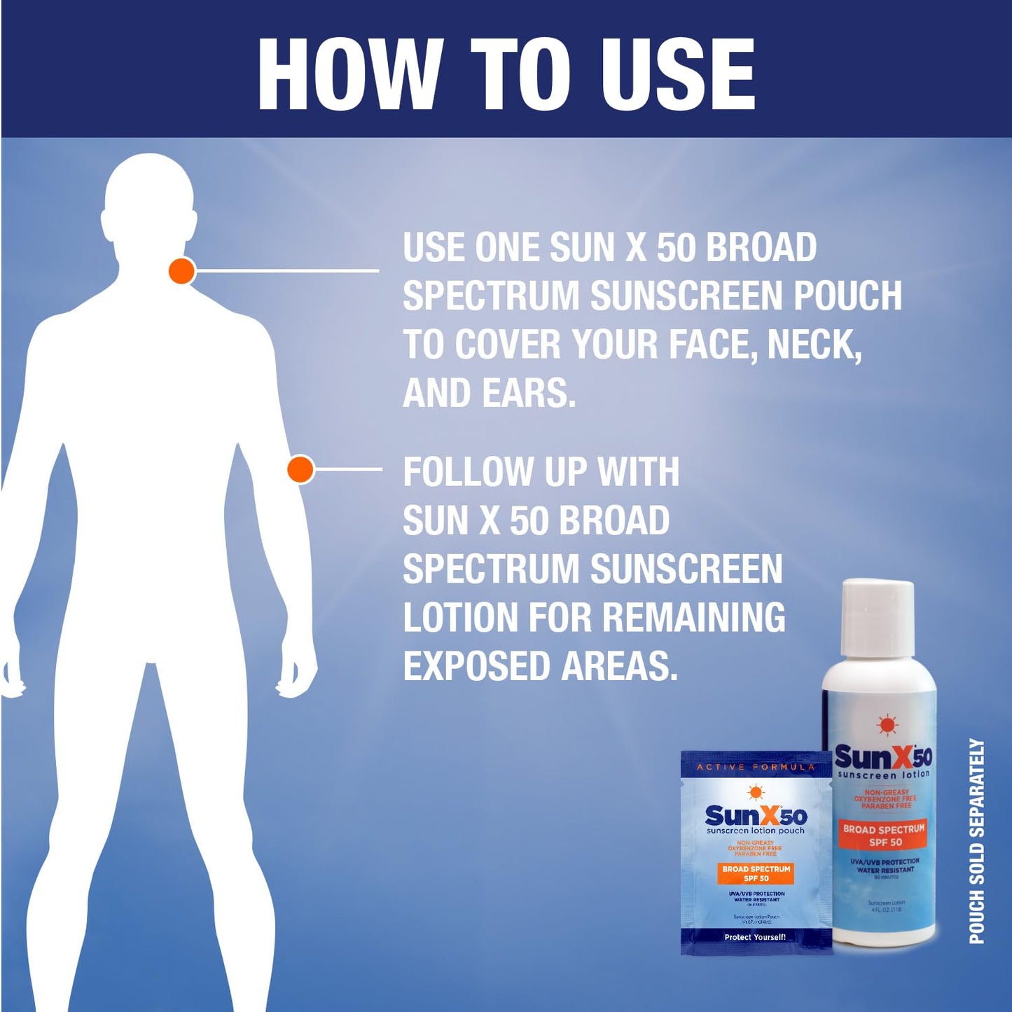CoreTex Sun X 50 SPF Broad Spectrum Sunscreen Lotion - 1 Gallon Jug & Pump Bottle of Paraben, Oxybenzone, Octinoxate, & Oil Free Sunscreen - No White Cast and Water Resistant Up to 80 Minutes