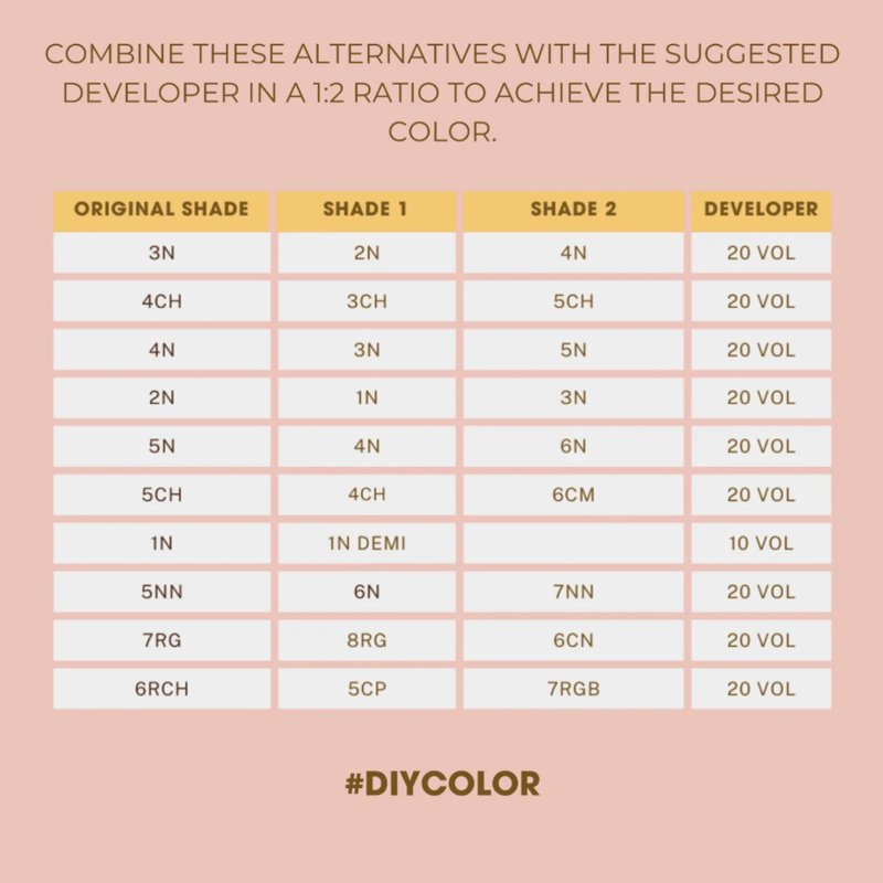 One N' Only Permanent Hair Color - Permanent Hair Dye Made with Argan Oil - Delivers Rich, Accurate Tones with Gray Coverage - Improves Moisture & Elasticity - 5R Light Red Brown (3 oz)