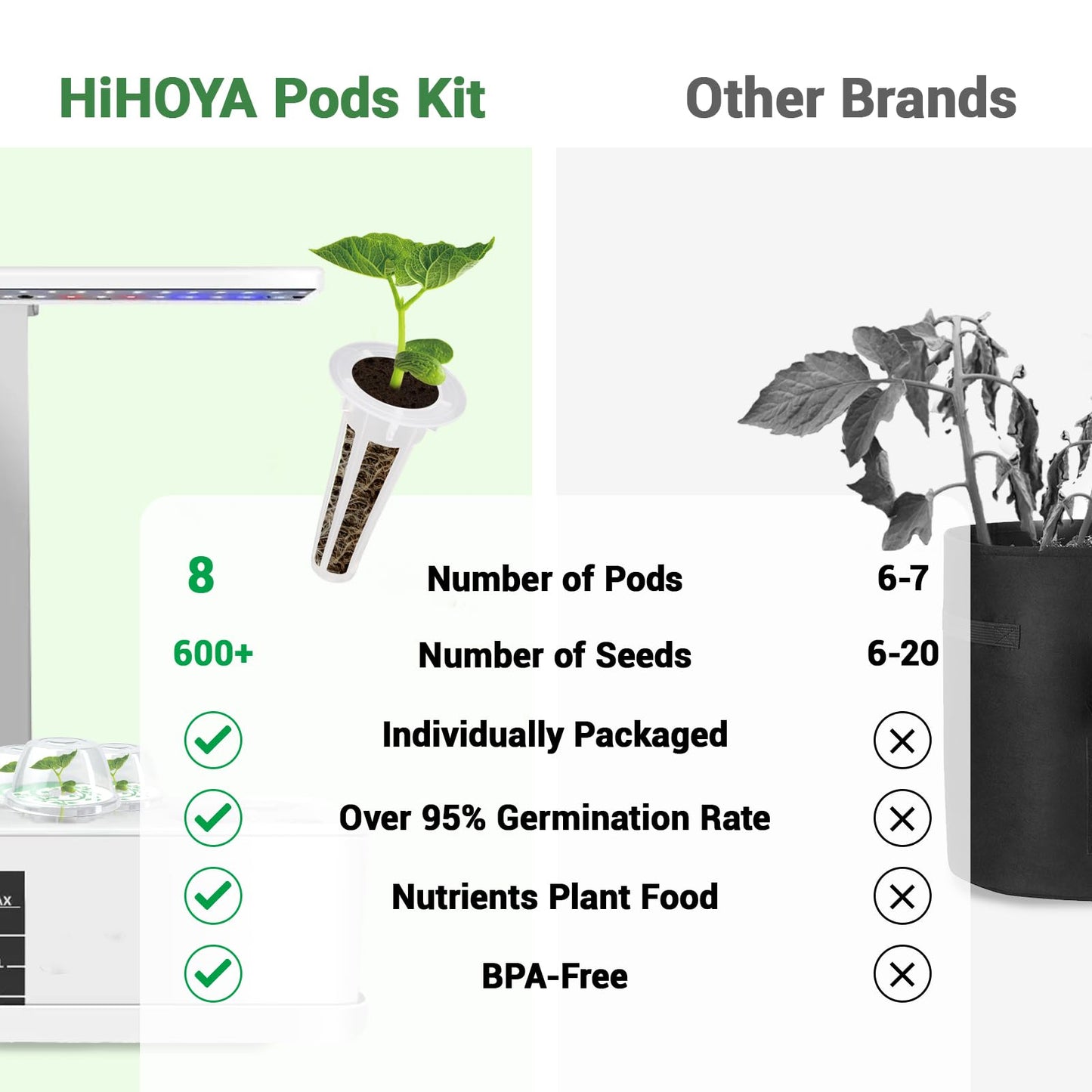 Herb & Salad Seed Pods for All Hydroponics Growing Systems, 8 Pods with 600+ Seeds of Basil, Spinach, Romaine, Red Cherry Tomato, Italian Parsley and Bell Pepper