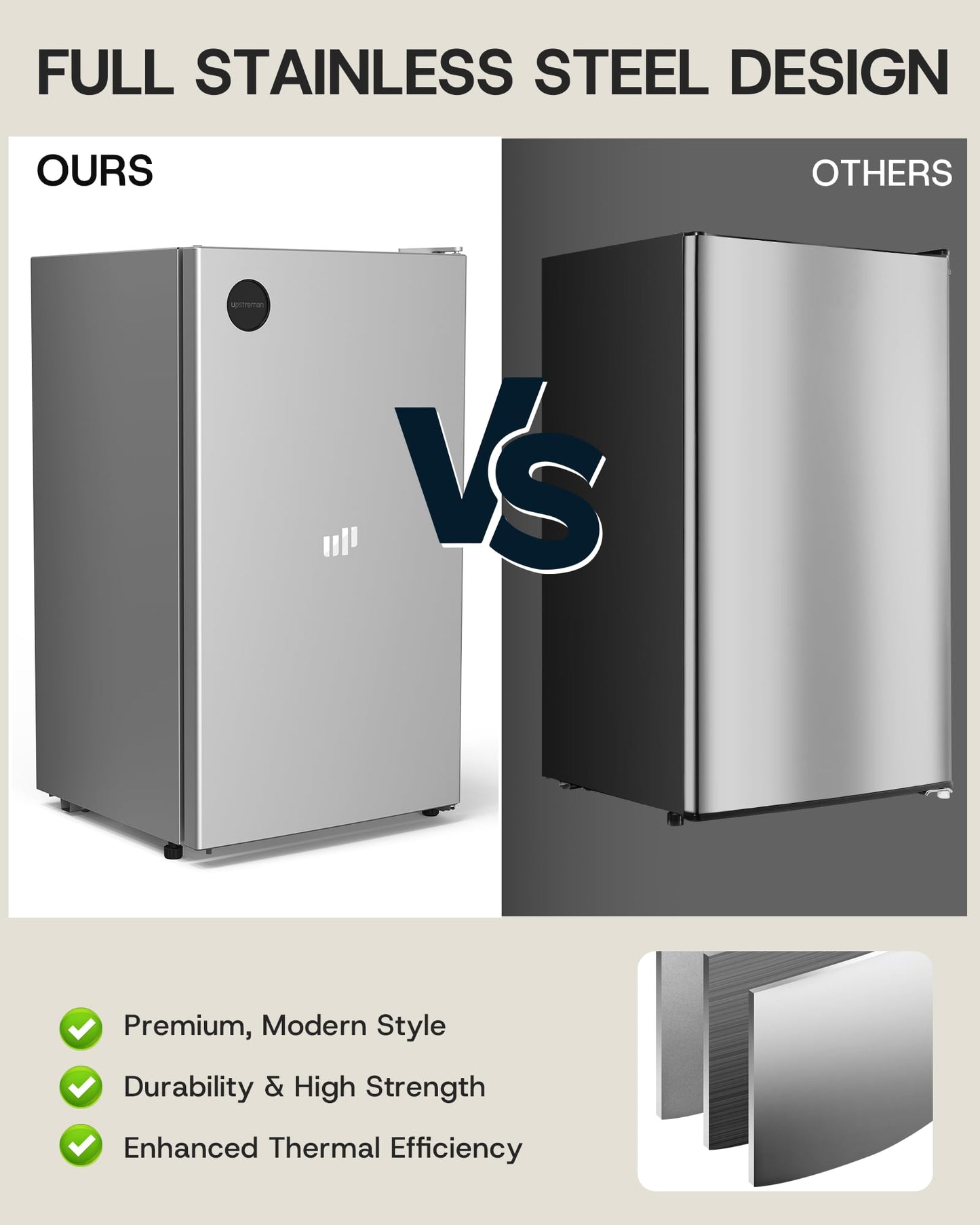 Upstreman 3.2 Cu.Ft All-Refrigerator Mini Fridge, Single Door Small Refrigerator, Dorm Fridge with 7 Adjustable Thermostat, Compact Refrigerator for Office, Bedroom or Dorm, Silver-CR32