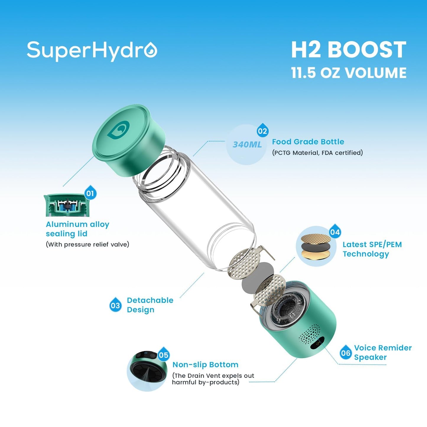 Hydrogen Water Bottle Generator - Up to 6+ PPM Concentration - SPE/PEM Technology - Water Ionizer Machine Suitable for Travel, Daily and Office Drinking - 12oz (Green)