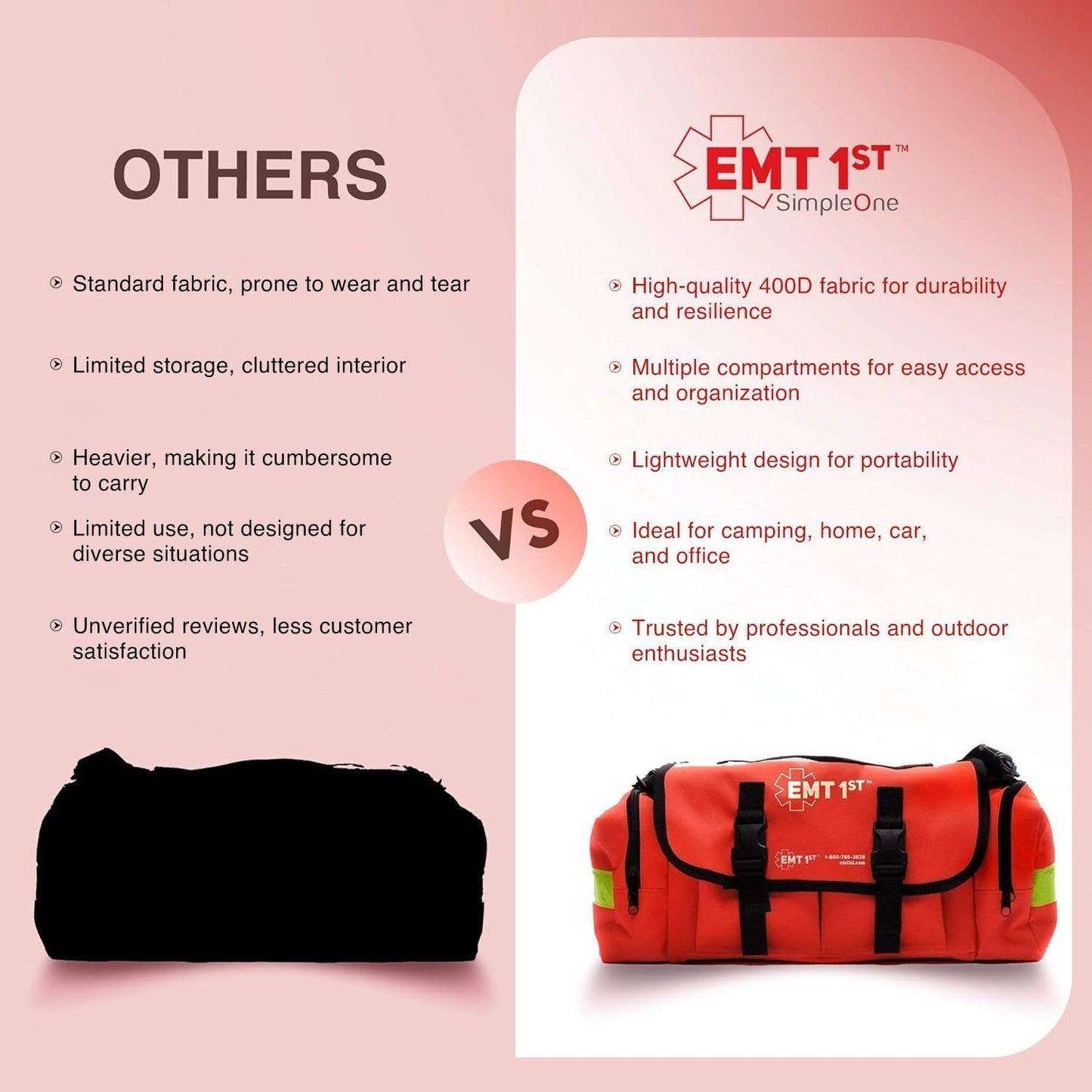 EMT 1st 362 Pcs Emergency Responder First Aid Kit with 40 Unique Items & First Aid Guide Book, Large First aid kit for car, Travel & Home - Emergency Bag for Hiking, Camping, Backpacking and Outdoor