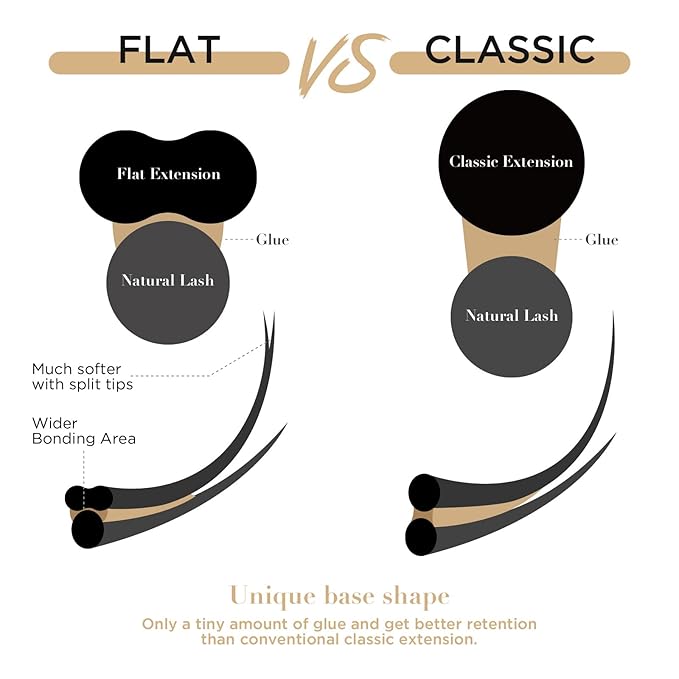 LASHVIEW Eyelash Extensions,Ellipse Flat Eyelash Extensions 0.15mm C Curl 8mm, Black,Individual Lashes,Super Matte Extremely Soft Professional Salon Use