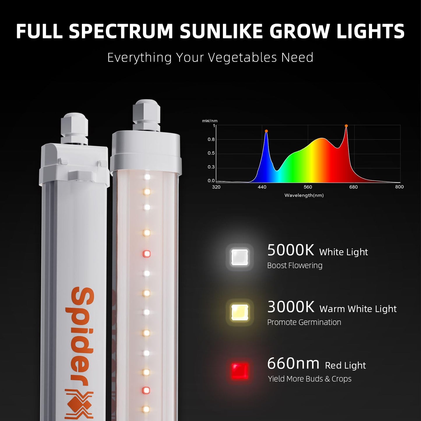 Spider Farmer Glow30 LED Grow Lights Kits, Sunlike Full Spectrum Integrated Plant Waterproof Growing Lamp Supplemental Bars for Grow Tent Indoor Greenhouse Plant Seedling Veg Flower, 4-Pack