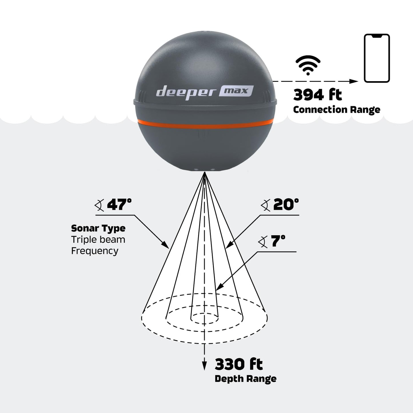 Deeper MAX Castable GPS Fish Finder– Portable Chirp Sonar Depth and Fish Finder for Boat Fishing, Ice Fishing, Shore Fishing - Personal 3D Depth Maps with User-Friendly Free App